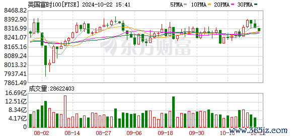 K图 FTSE_0