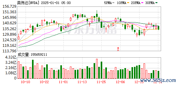 K图 NVDA_0