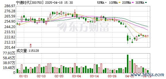 K图 300750_0