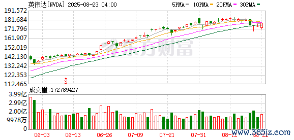 K图 NVDA_0